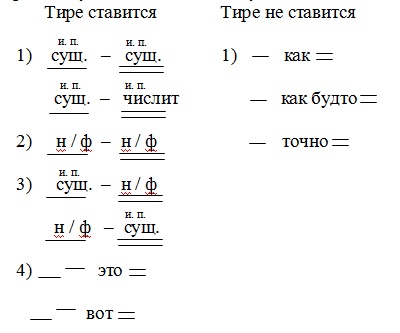 схема предложения с тире между подлежащим и сказуемым