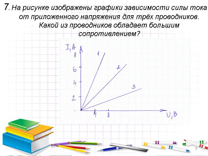 На рисунке изображены графики зависимости силы тока в трех проводниках